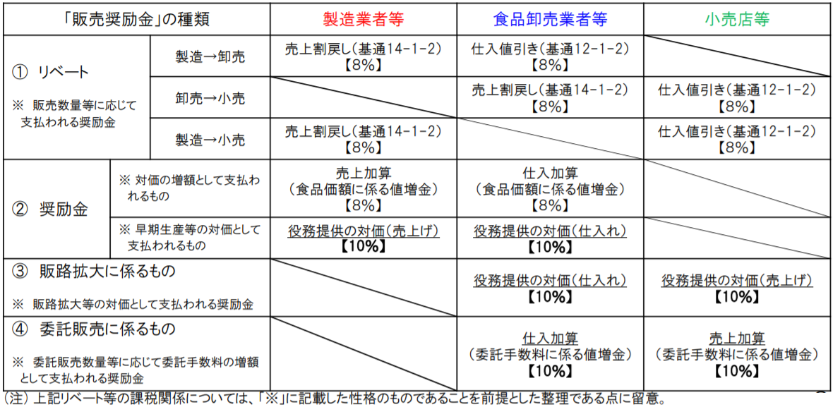 返品・値引・割戻しなどがあった際の消費税・法人税の取り扱いの注意点