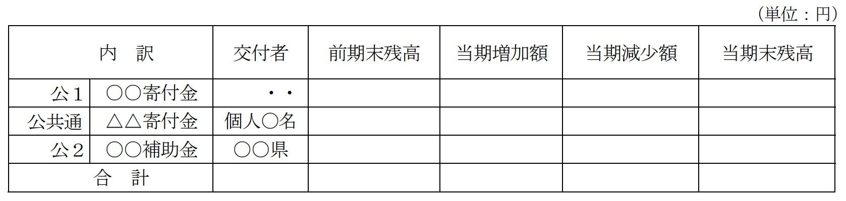 指定純資産の内訳と増減額及び残高