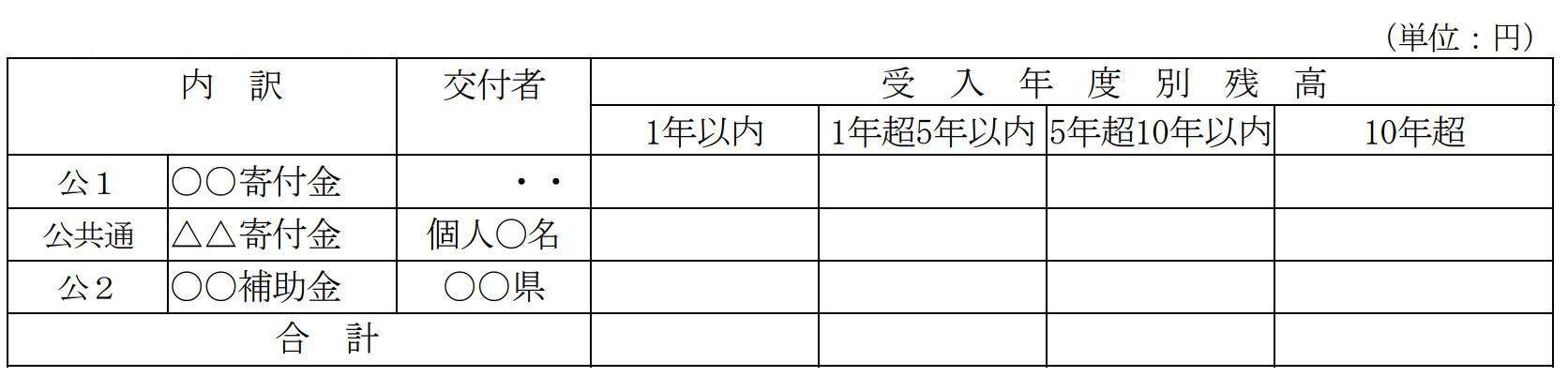 	受入年度別残高