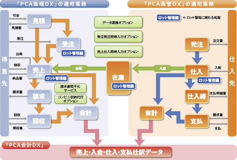 PCA商魂商管の役割