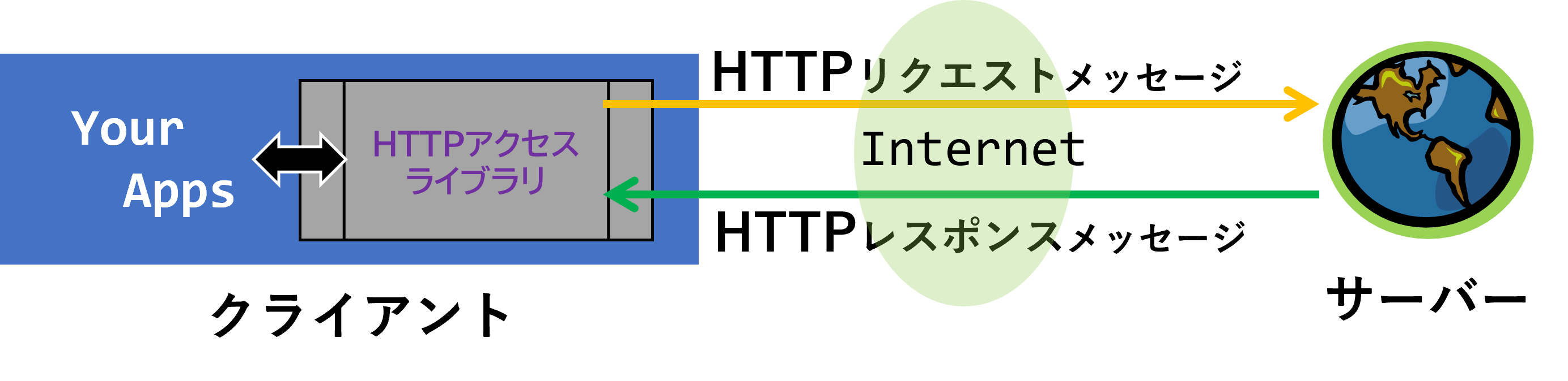 CIG_HTTP動作イメージ