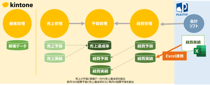 cig業務アプリ統合