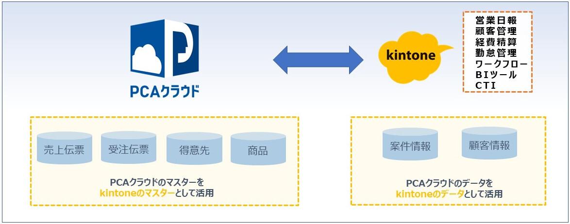 CIGキントーン連携アイキャッチ