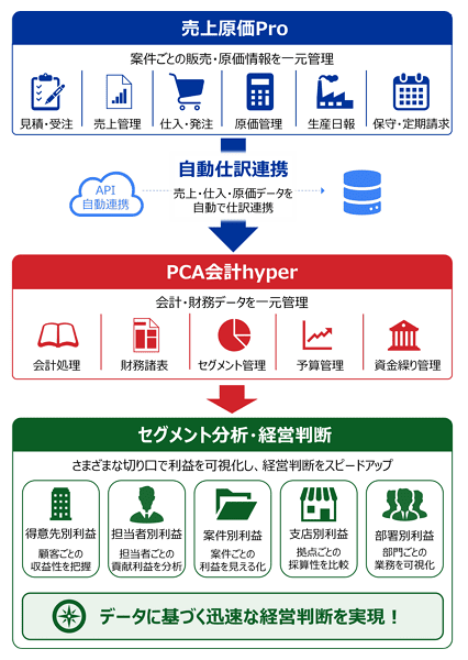 CIG原価PRO画像1