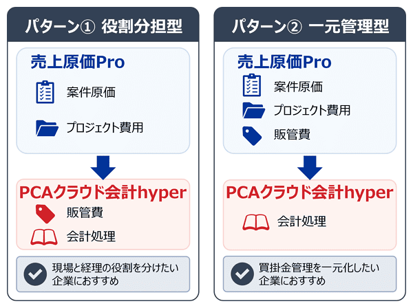 CIG原価PRO画像2
