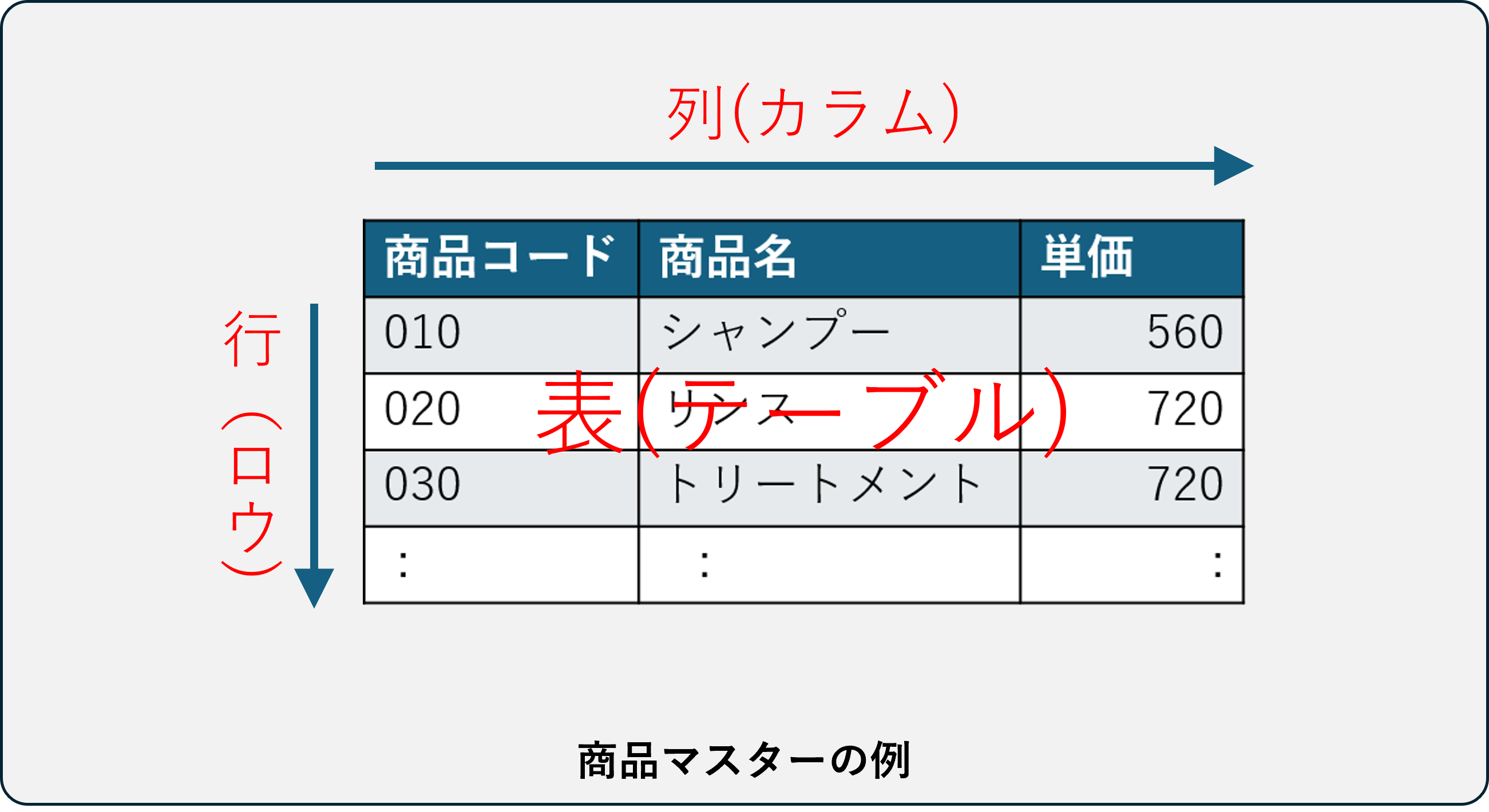 CIG商品マスターの例