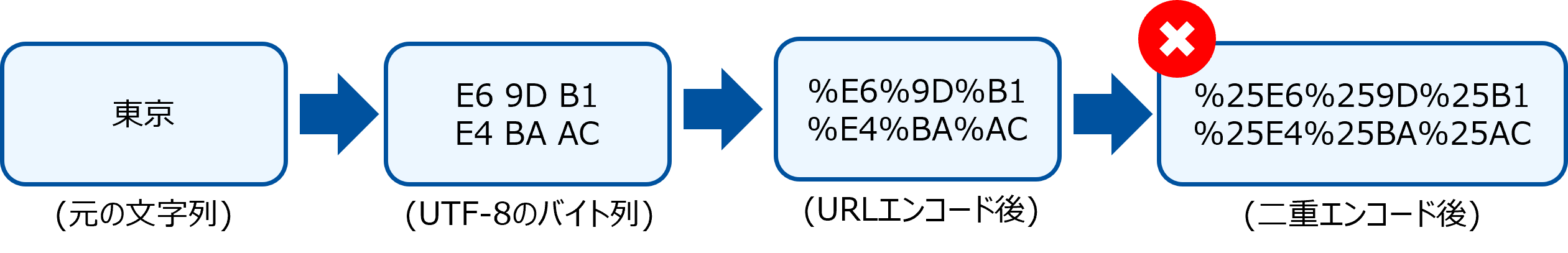 CIG_api_url_encode03