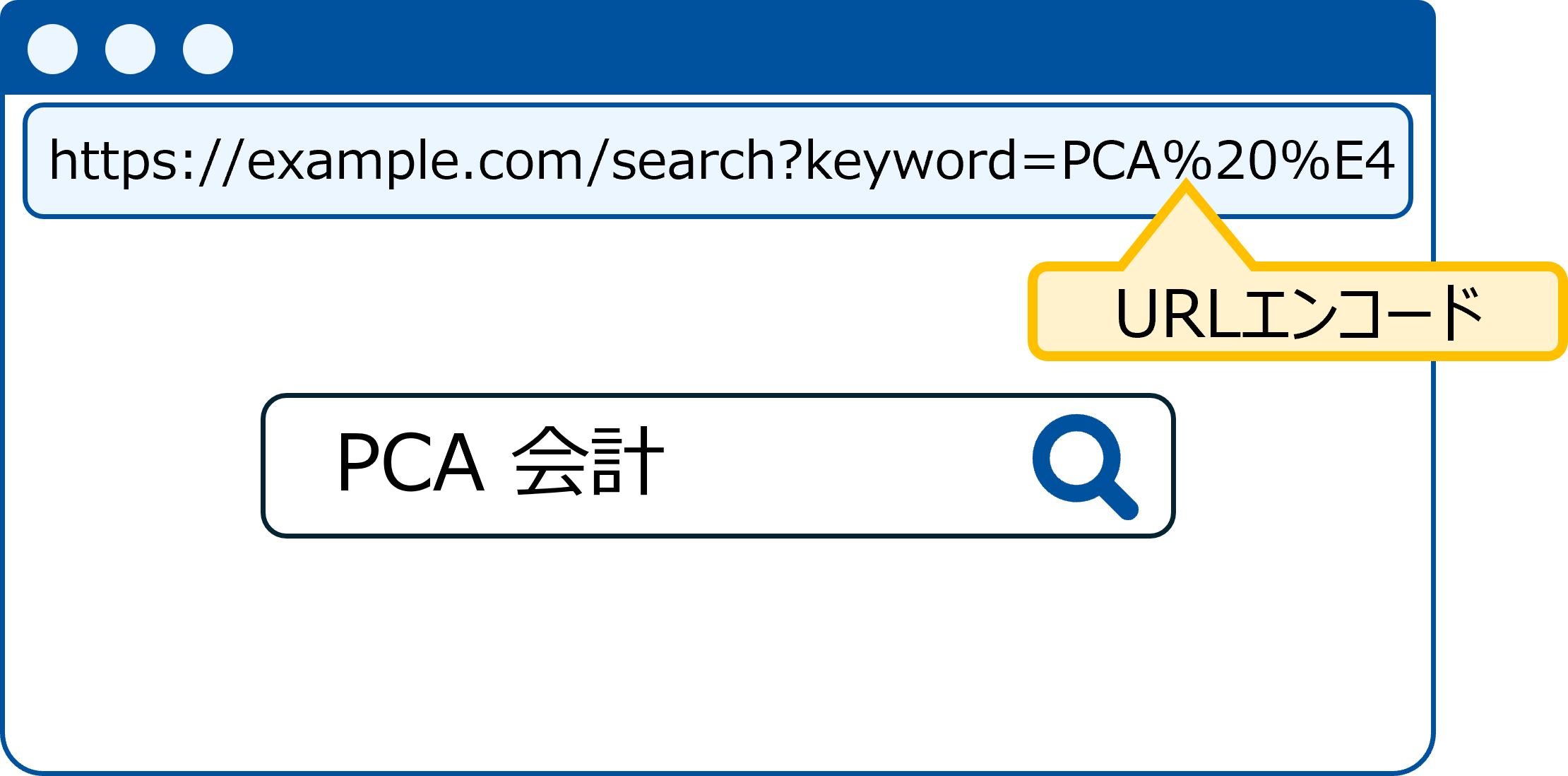 CIG_api_url_encode01