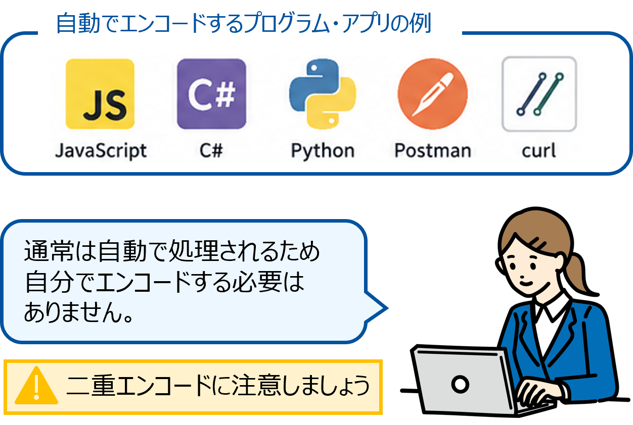 CIG_api_url_encode02