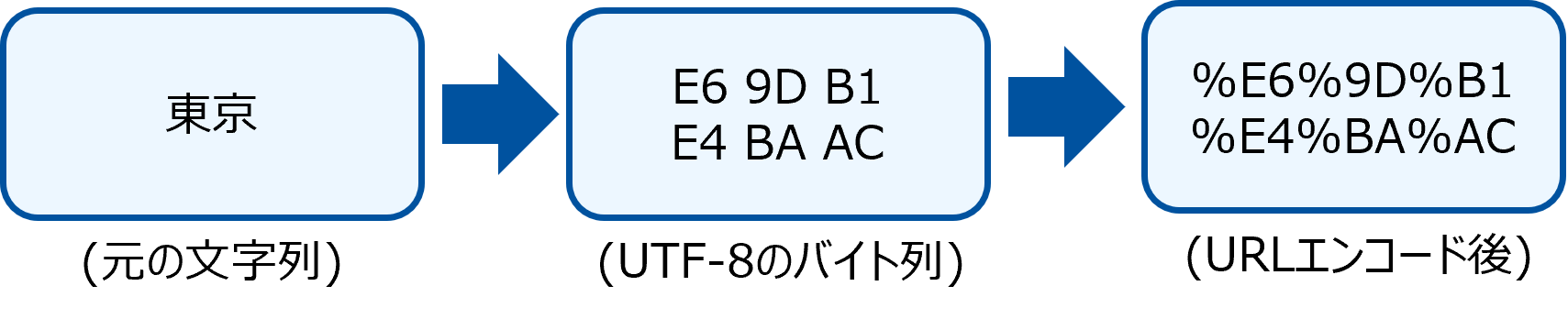 CIG_api_url_encode00