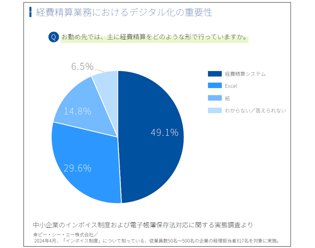 経費精算_実態調査