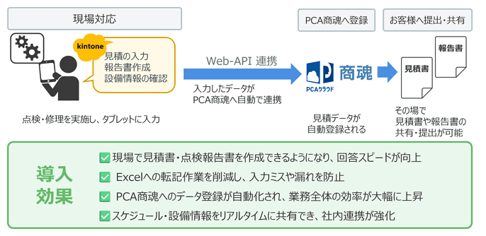 CIG_外出先で見積作成_02