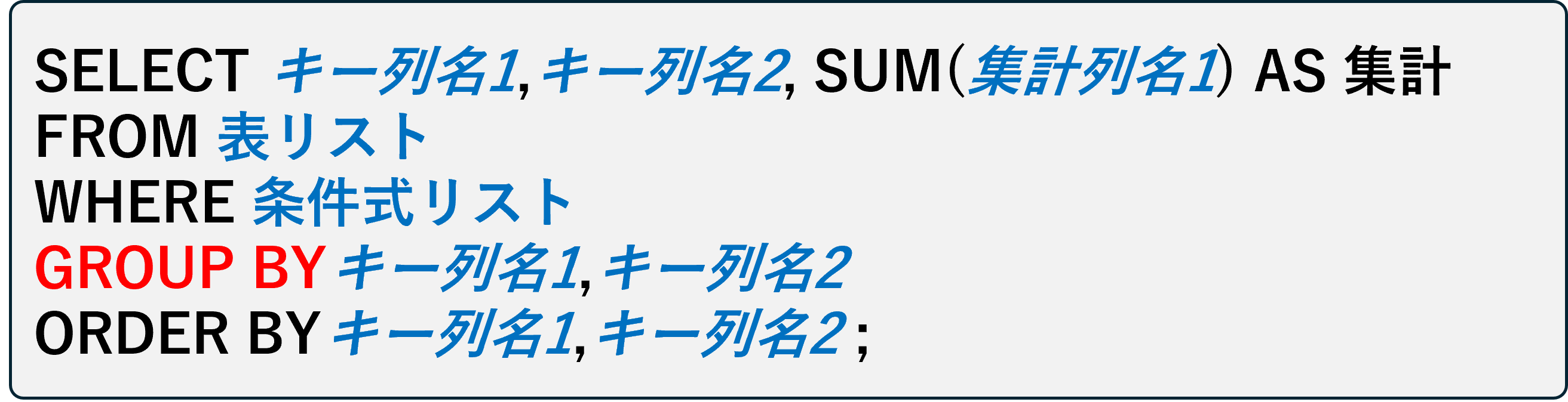 CIG集計文