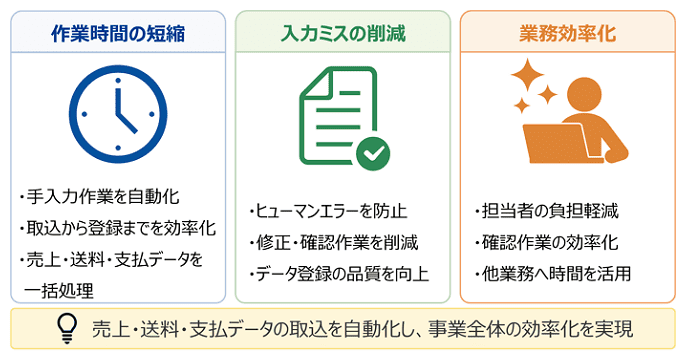 CIG_通販サイトの売上入力自動化事例_04