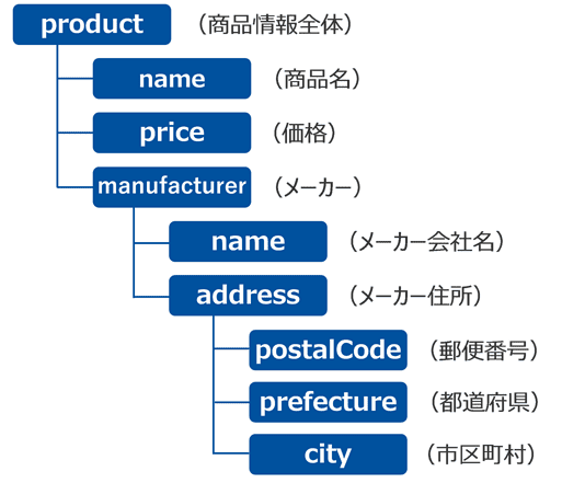 CIG_XML編JSON編共通_02