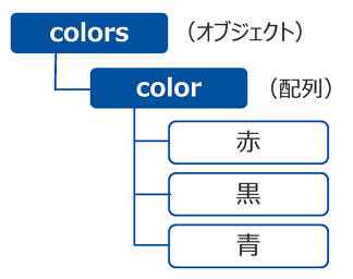 CIG_JSON編_03
