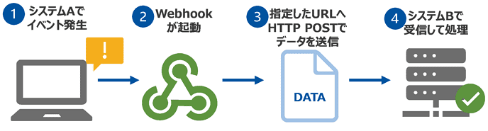 cig_webhook_02