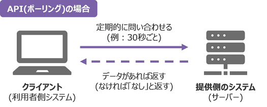 cig_webhook_03