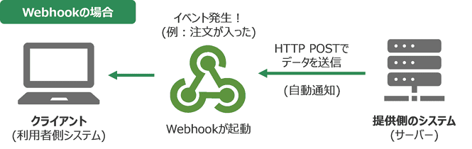 cig_webhook_04