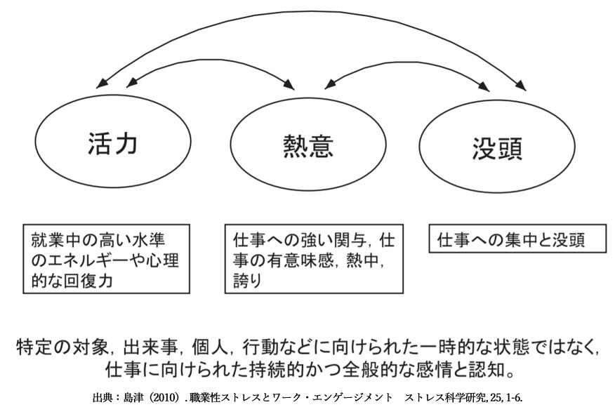 昨今注目されている エンゲージメント とはなにか 二つのエンゲージメントについて 特集記事 P Tips ピー シー エー株式会社