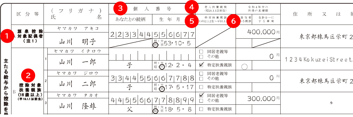 令和4年年末調整 給与所得者の扶養控除等申告書の書き方を解説