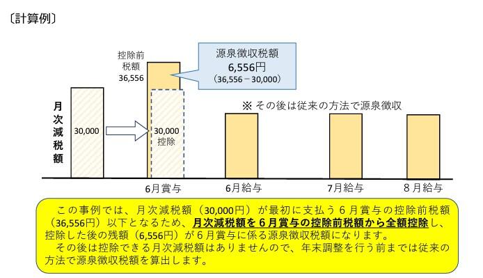 【月次減税額が控除前税額以下になる人のケース】