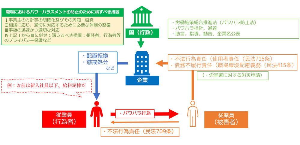 厚労省パワハラ指針を読み解く 企業が講ずべきパワハラ防止措置と実務対応 第1回 特集記事 P Tips ピー シー エー株式会社