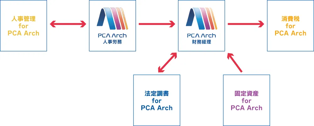 連動図