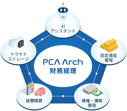 業務ノウハウの共有