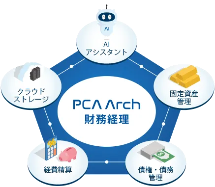 業務ノウハウの共有