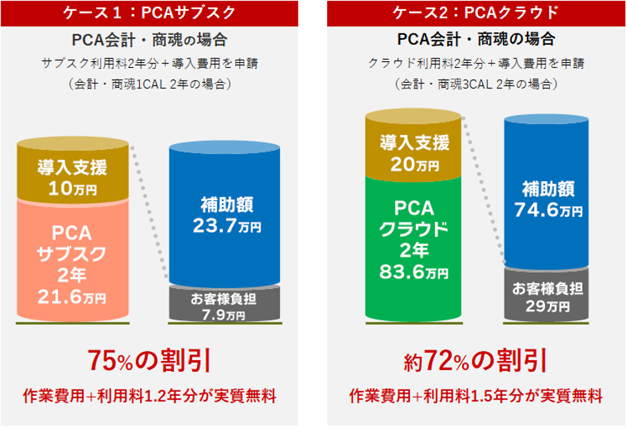 補助対象者5